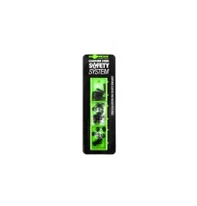 Набор для оснасток Korda Leadcore Chod System