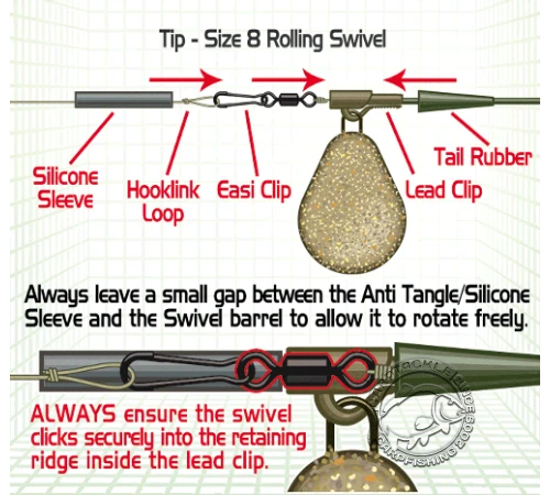 Вертлюг Gardner COVERT ROLLING SWIVELS
