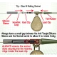 Вертлюг Gardner COVERT ROLLING SWIVELS