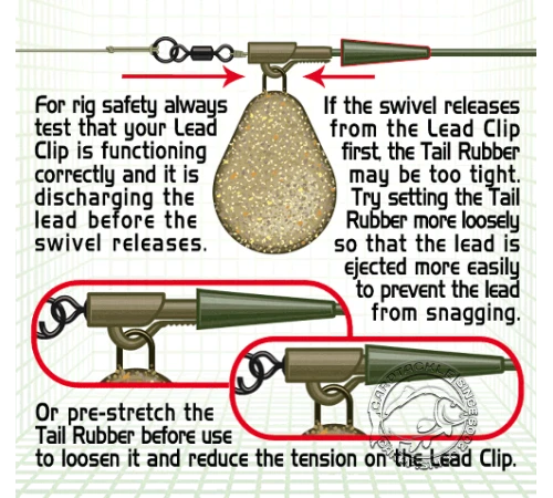 Конус для клипсы Gardner Covert Tail Rubbers